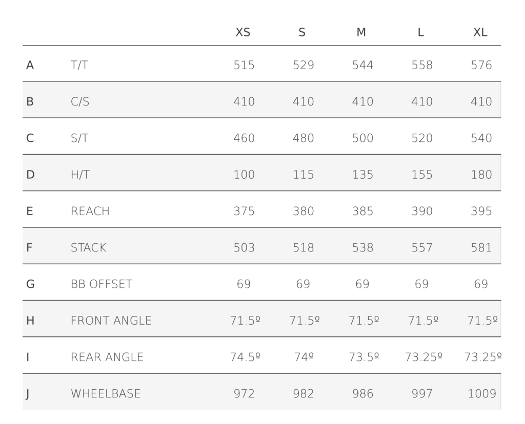 taula-geometria-pulse