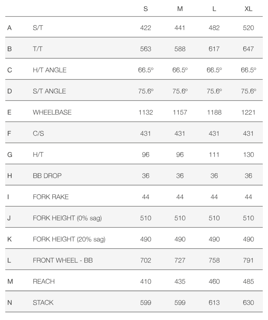 taula-geometria-track